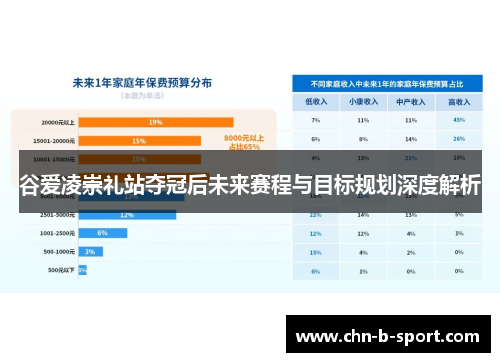 谷爱凌崇礼站夺冠后未来赛程与目标规划深度解析