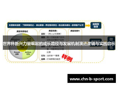 世界杯新兴力量崛起的成长路径与发展机制演进逻辑与实践启示
