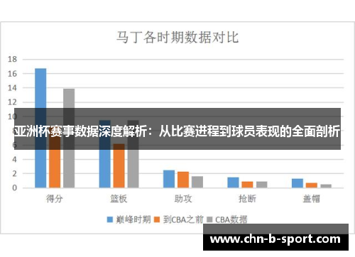 亚洲杯赛事数据深度解析：从比赛进程到球员表现的全面剖析