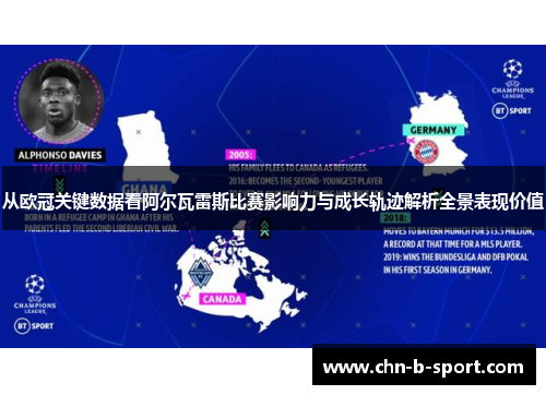 从欧冠关键数据看阿尔瓦雷斯比赛影响力与成长轨迹解析全景表现价值