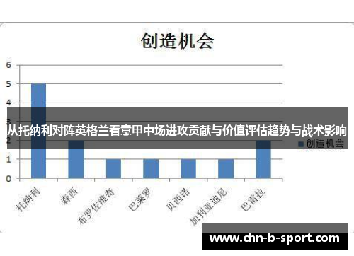 从托纳利对阵英格兰看意甲中场进攻贡献与价值评估趋势与战术影响