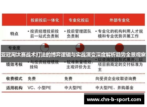 亚冠淘汰赛战术打法的博弈逻辑与实战演变深度解析趋势全景观察