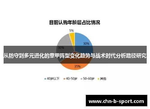 从防守到多元进化的意甲阵型变化趋势与战术时代分析路径研究