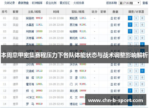 本周意甲密集赛程压力下各队体能状态与战术调整影响解析