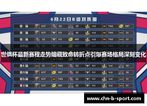 世俱杯最新赛程走势暗藏致命转折点引爆赛场格局深刻变化